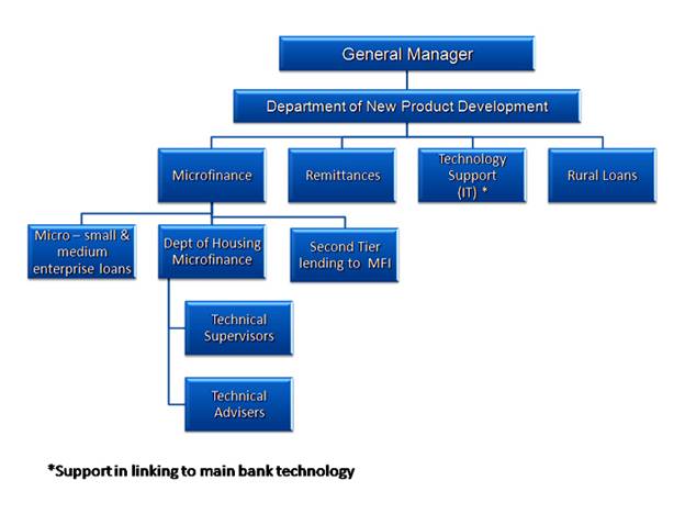 G:\GUD JOURNAL ARTICLE\GUD ARTICLE_IRENE VANCE\Diagrams and Illustrations\Organigrama[1].jpg